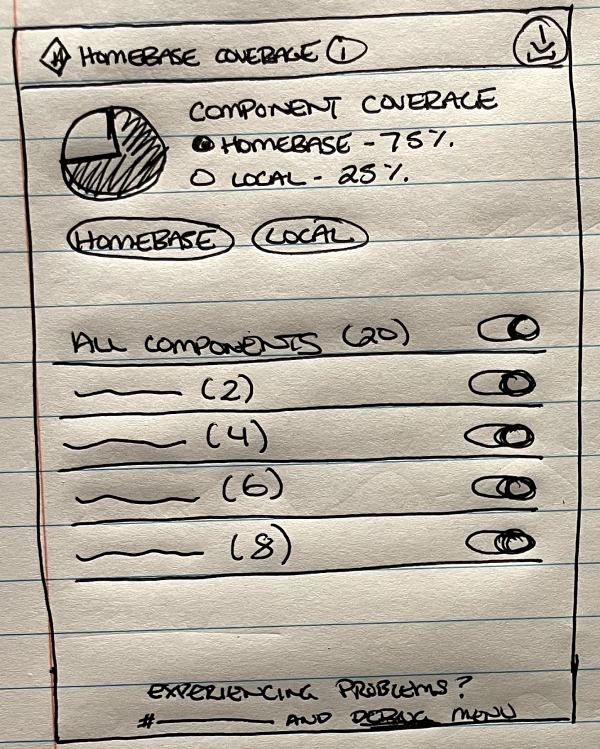 Coverage Plugin Pie Chart Sketch